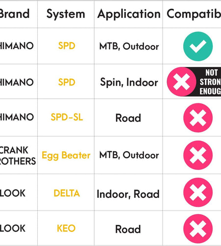 Dual Function Platform Multi-Use Compatible with Shimano SPD Mountain Bike Bicycle Sealed Clipless Pedals - Dual Platform Multi-Purpose - Great for Touring, Road, Trekking Bikes