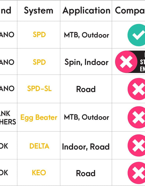 Load image into Gallery viewer, Dual Function Platform Multi-Use Compatible with Shimano SPD Mountain Bike Bicycle Sealed Clipless Pedals - Dual Platform Multi-Purpose - Great for Touring, Road, Trekking Bikes
